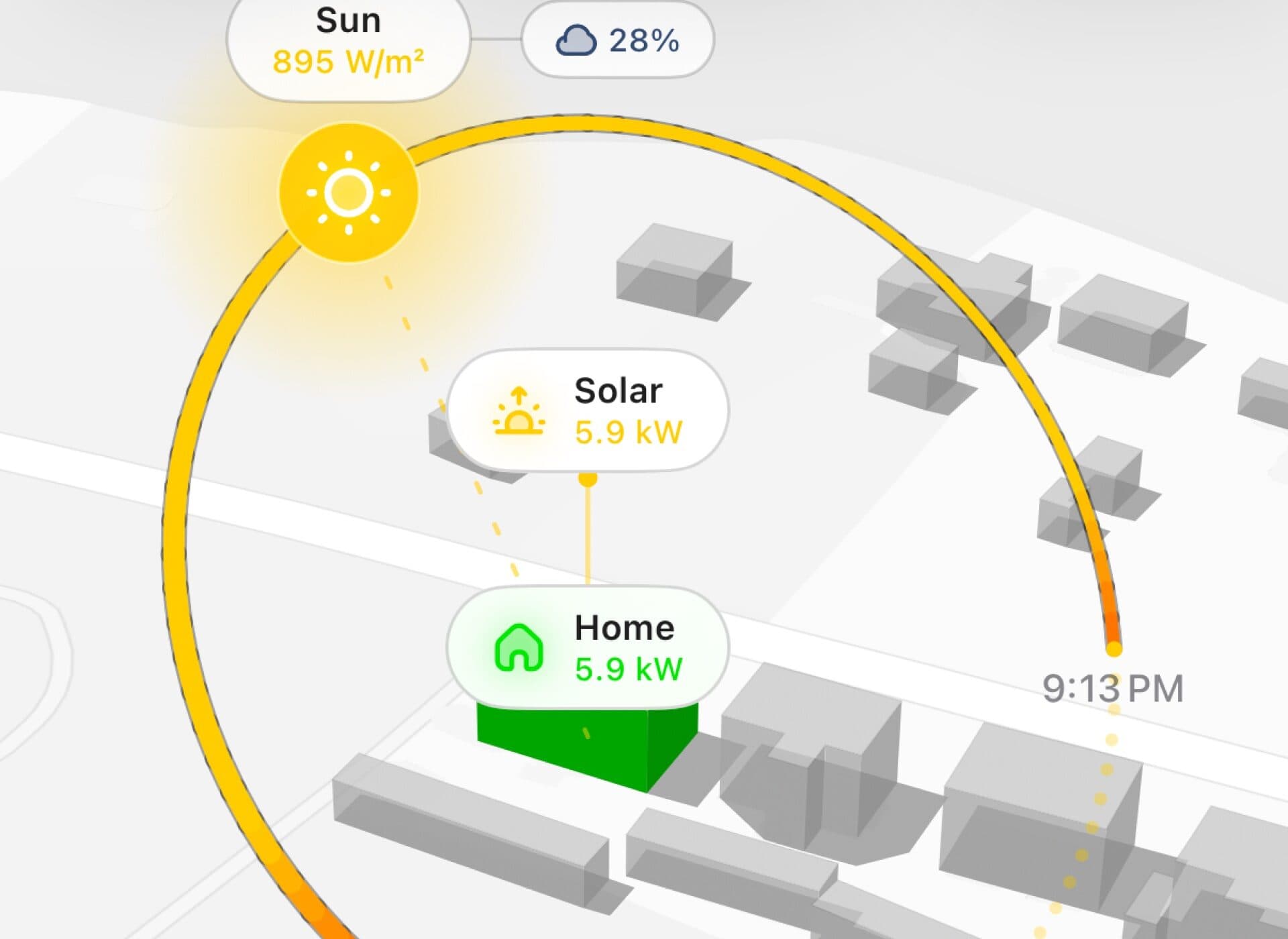 Home Assistant Energy Dashboard