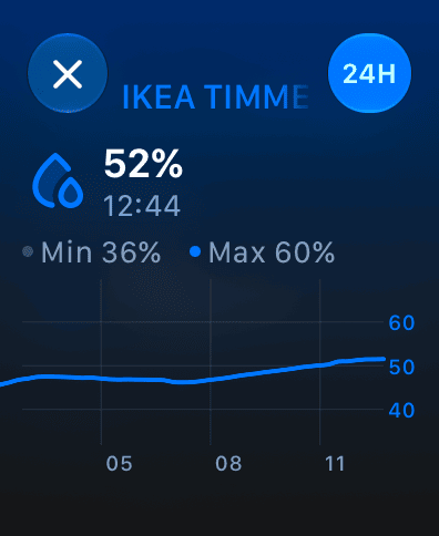 Vulpo on Apple Watch: Humidity sensor history over 24 hours