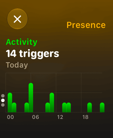 Vulpo on Apple Watch: Presence sensor activity chart