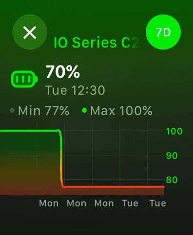 Vulpo on Apple Watch: Battery level history over 7 days