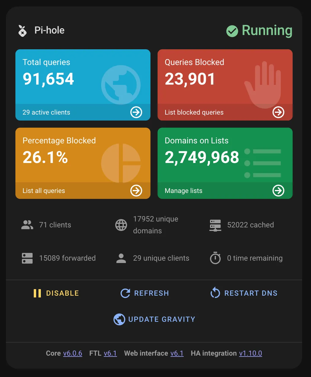 Pi-hole Card