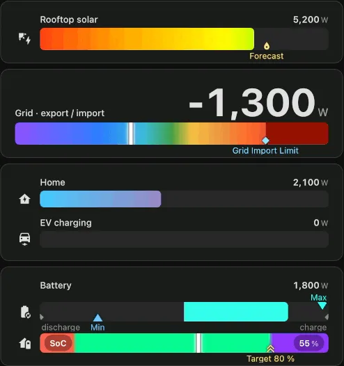 Sensor Bar Card Plus showcase