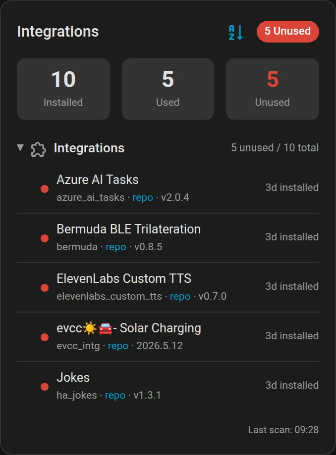 Custom Component Monitor card showing only integrations