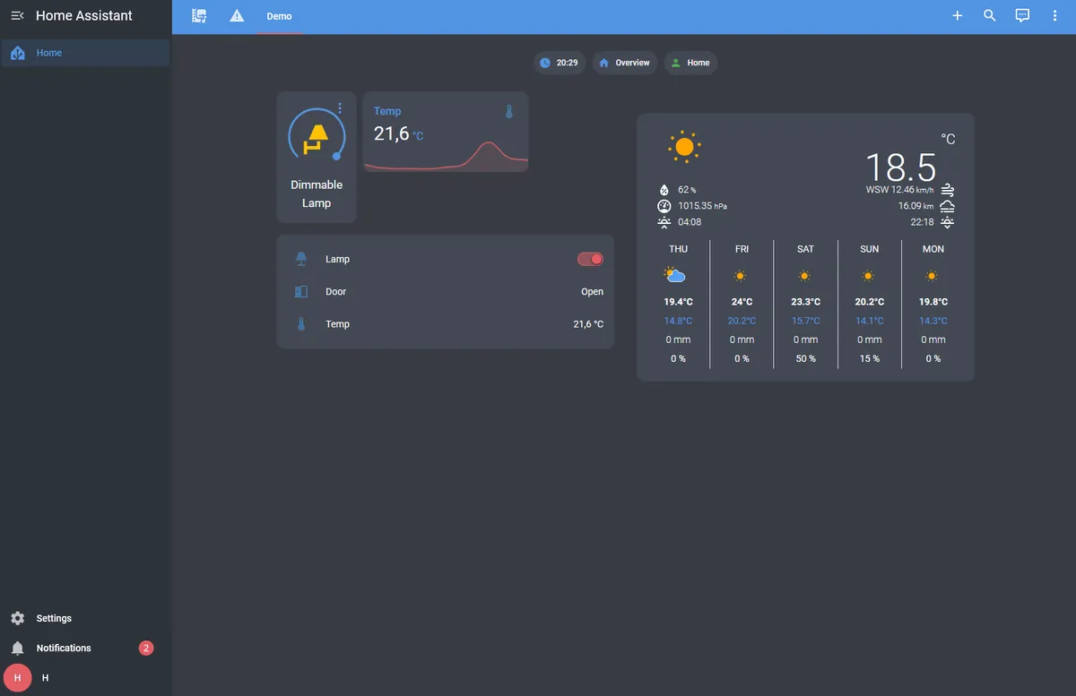 Theme - Overview