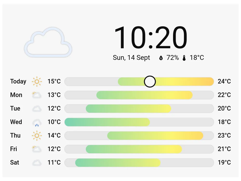 A custom header with time, date, humidity and temperature above a seven-day forecast list