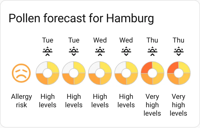 Twice-daily forecast with morning and evening columns per day