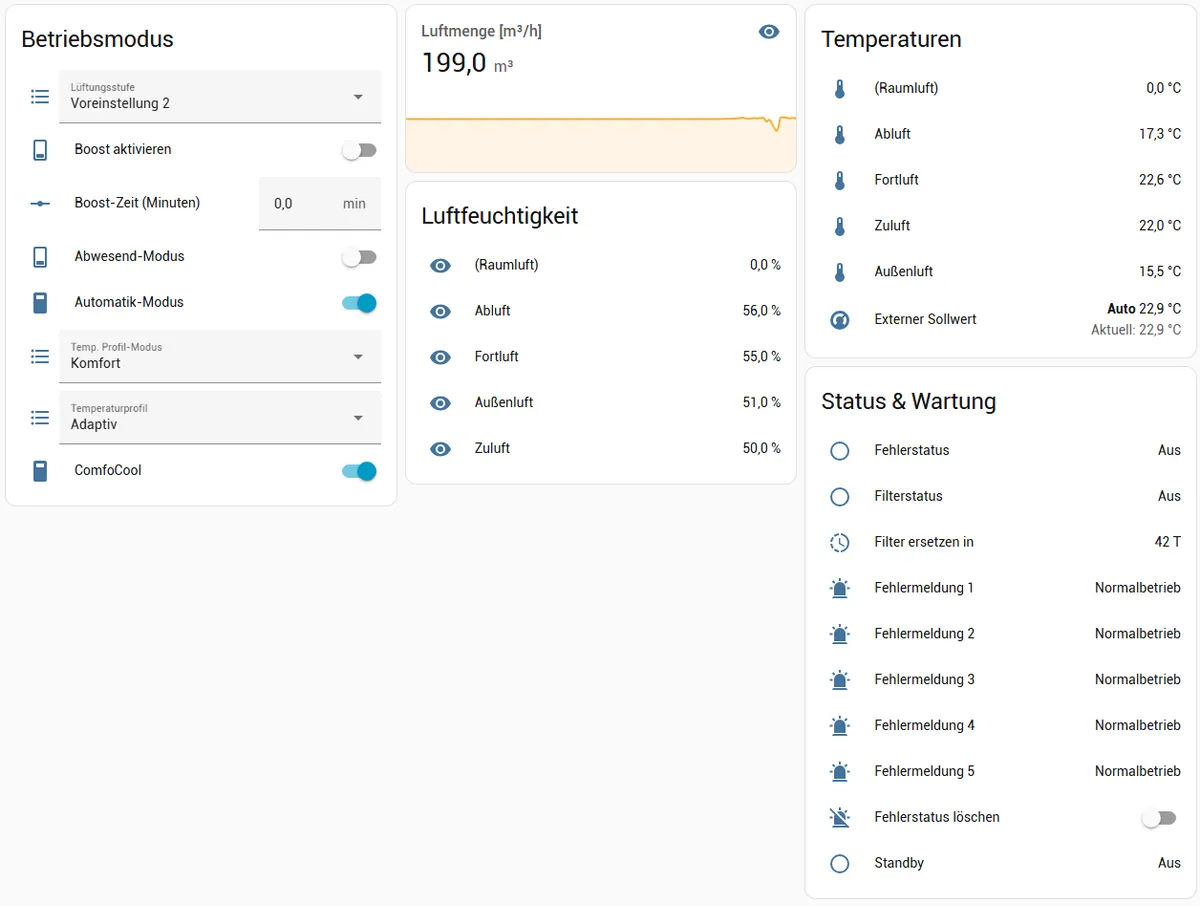 Example screenshot of dashboard