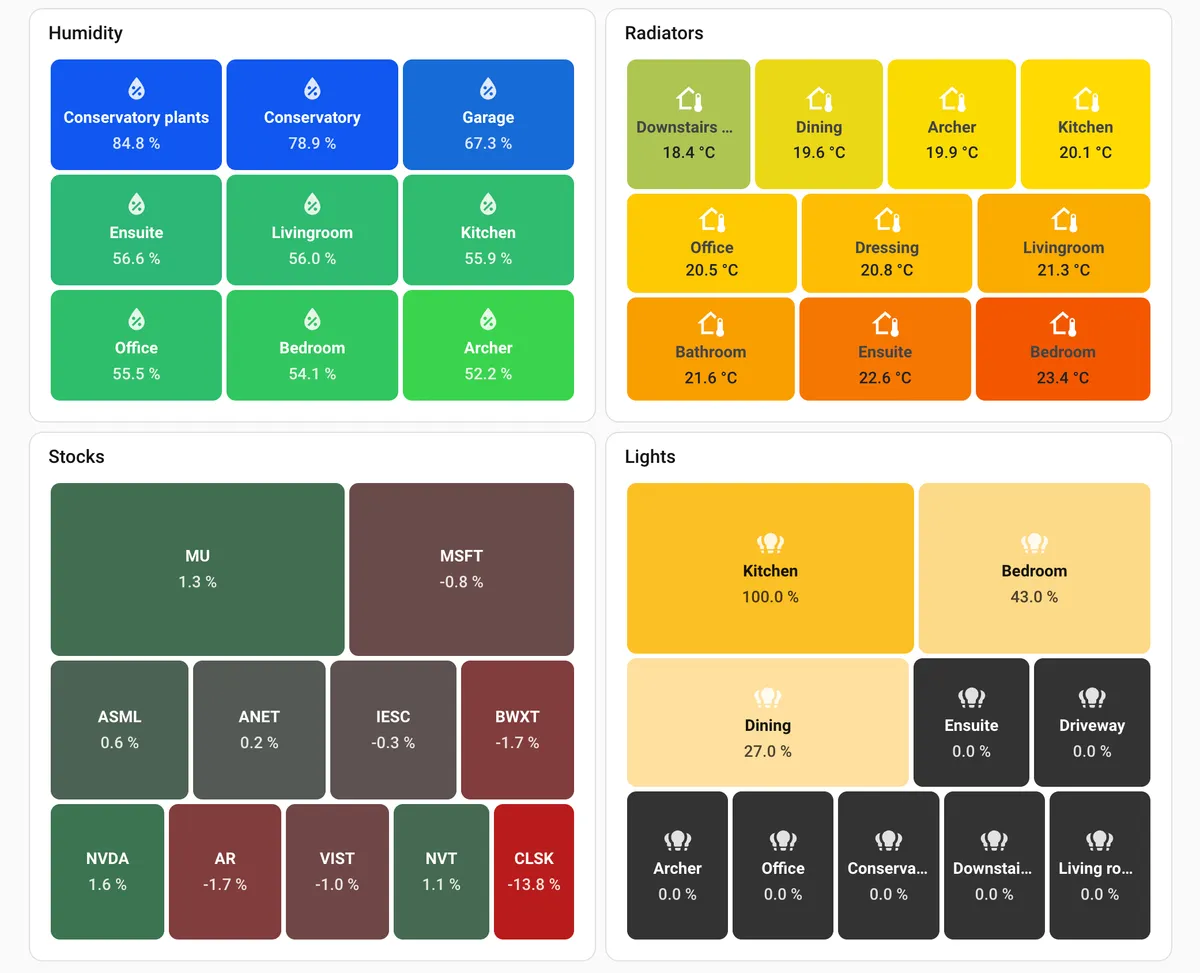 Treemap Card
