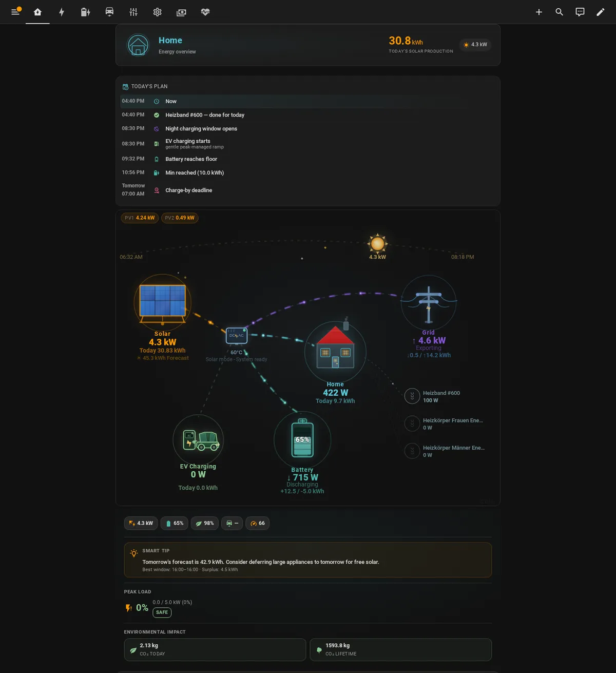 SEM Dashboard Overview