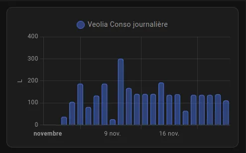 Screenshot 3 von Veolia Eau