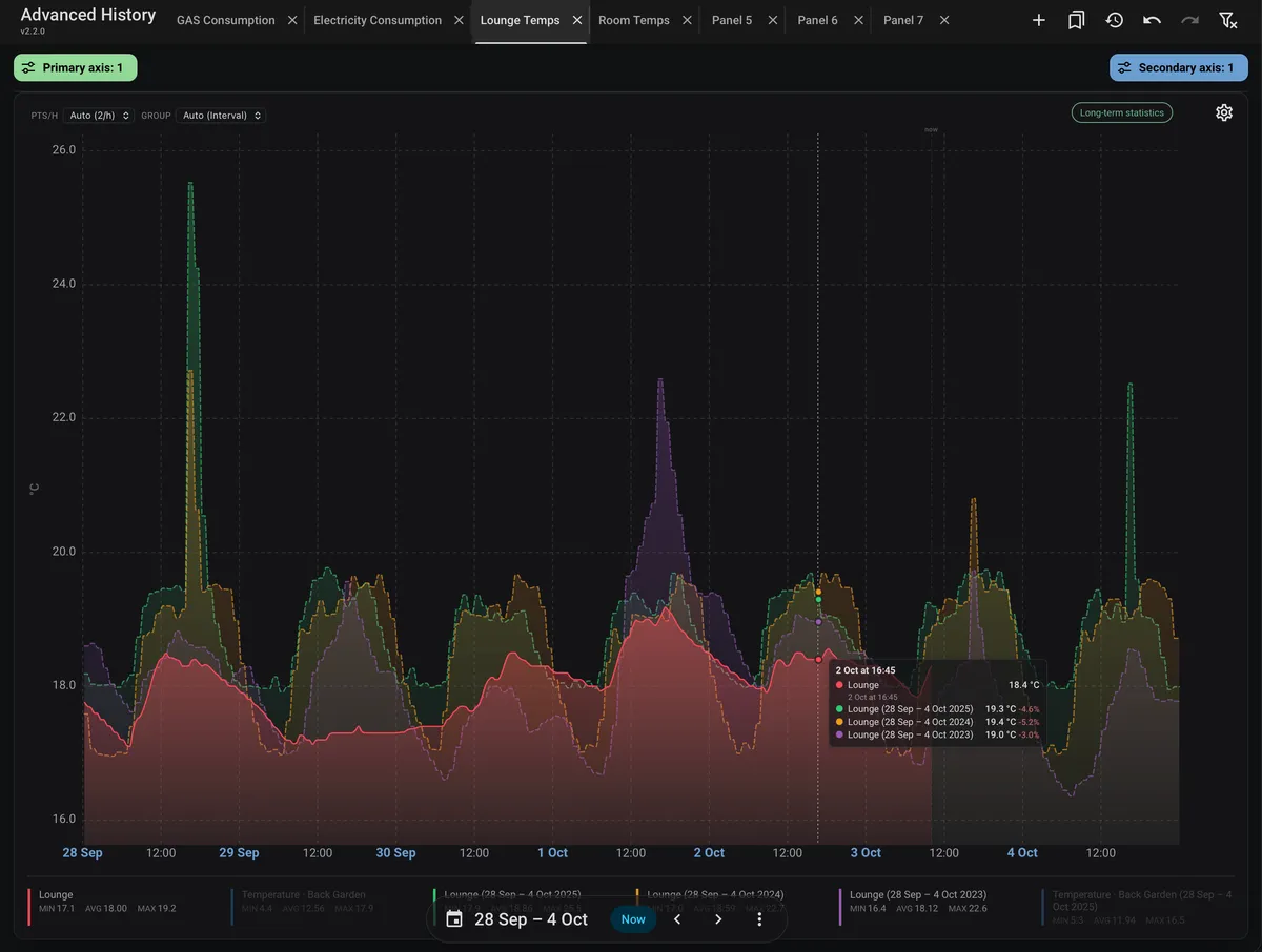 Advanced History with multiple panels, dual Y axes, yearly comparisons and automatic detail