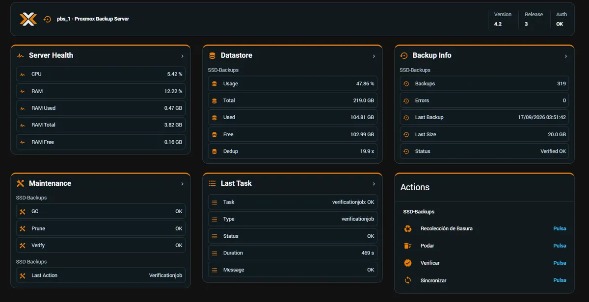 PBS dashboard