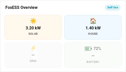 Overview card idle
