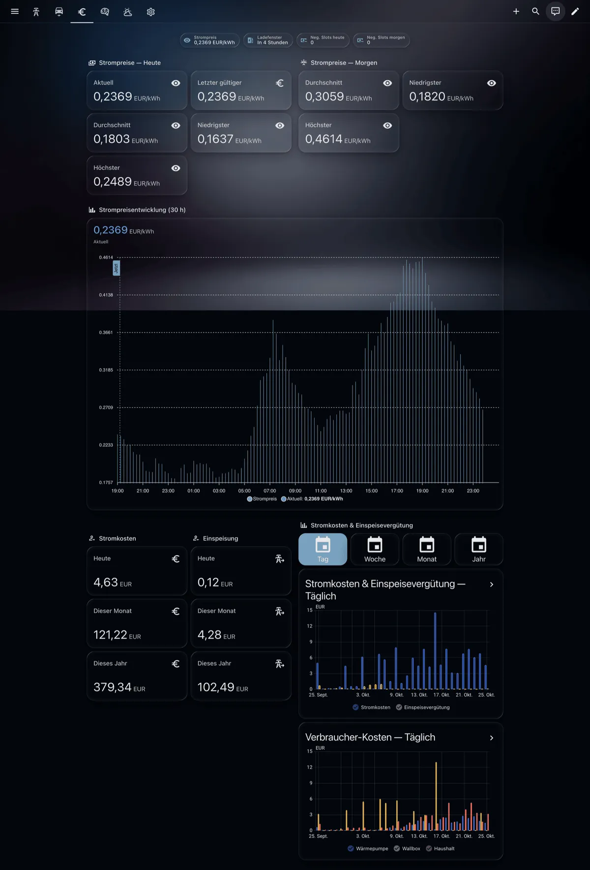 Prices & costs view