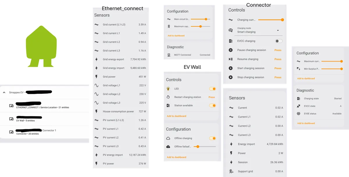 Smappee EV entities overview