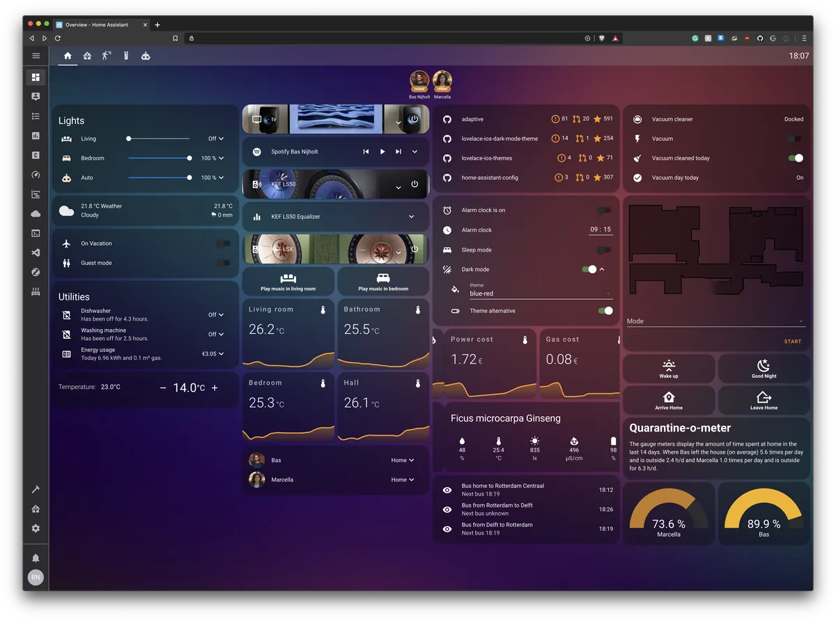 Theme - Overview