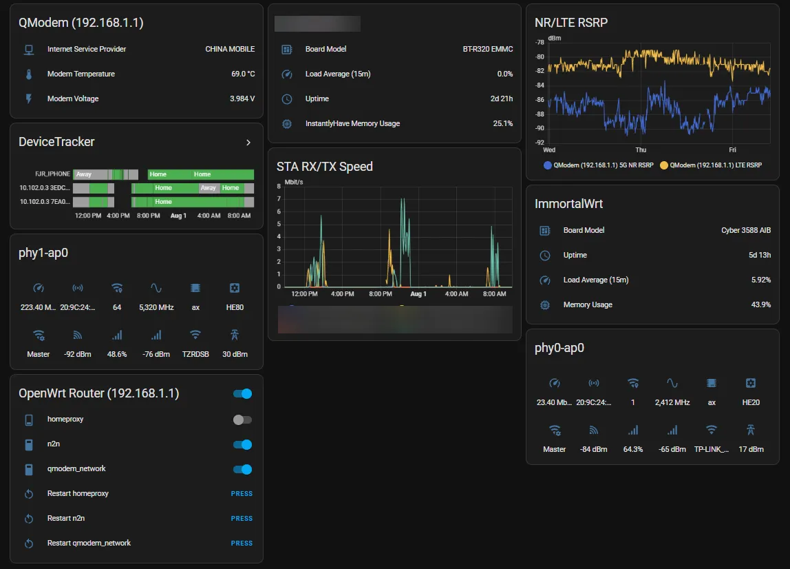 Integration Overview