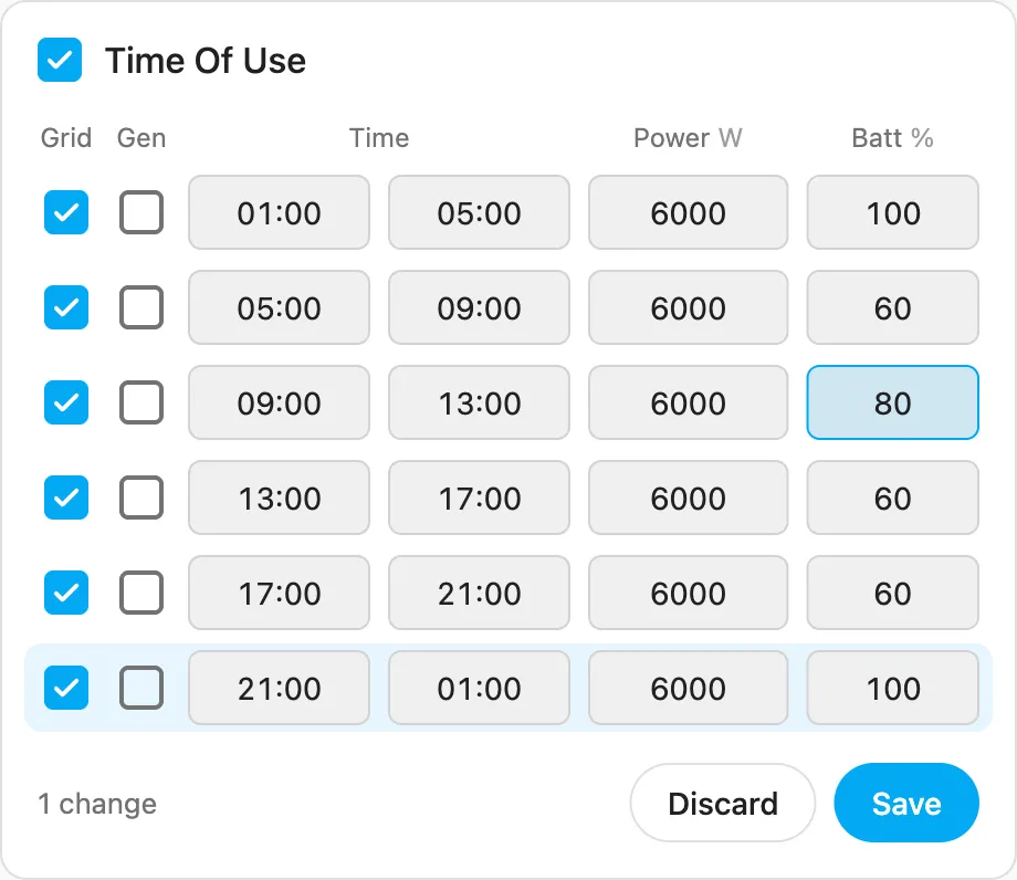 Time Of Use card
