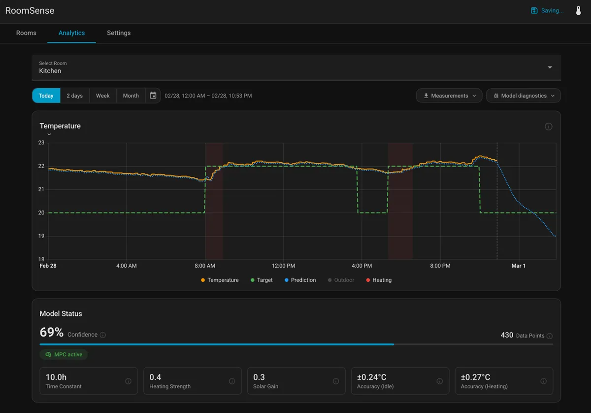 Analytics