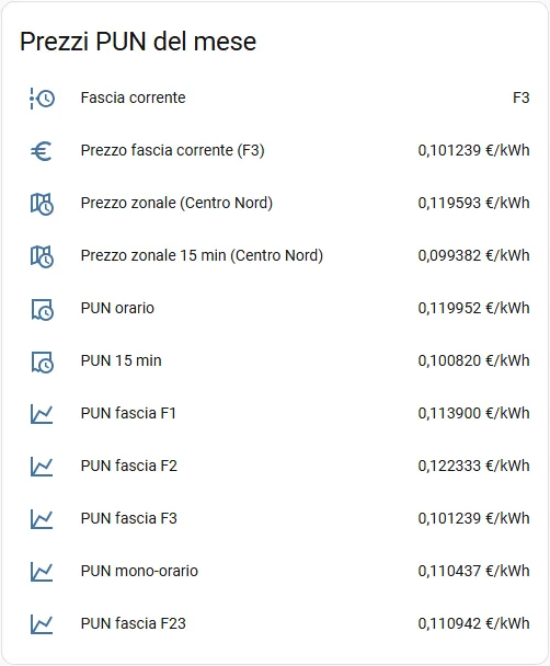 Screenshot integrazione