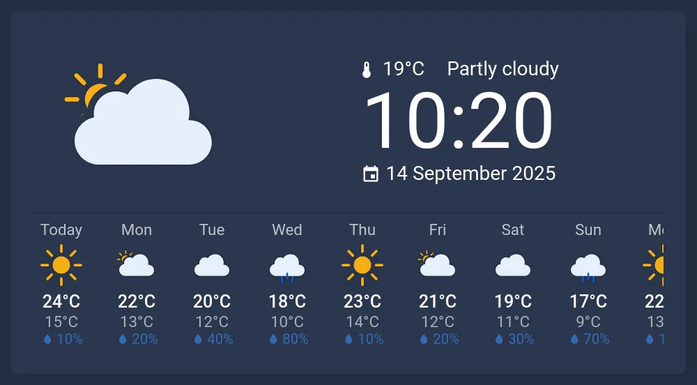 The header above a daily forecast strip