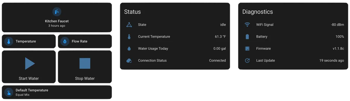 Dashboard Overview