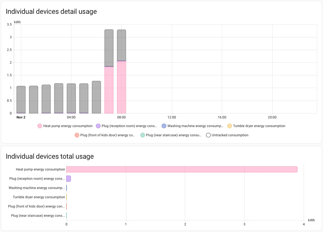 Individual tracking