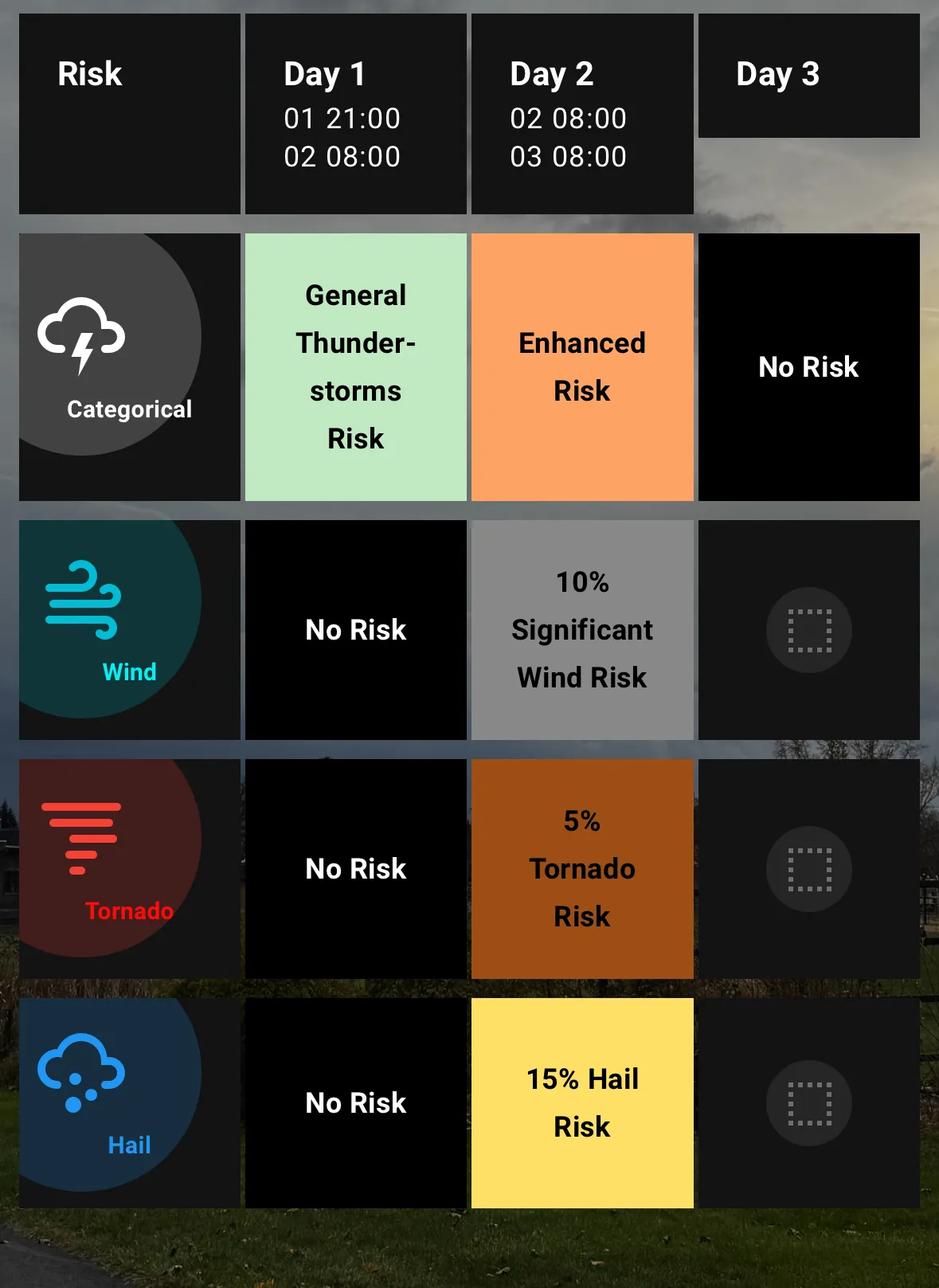 Example Dashboard