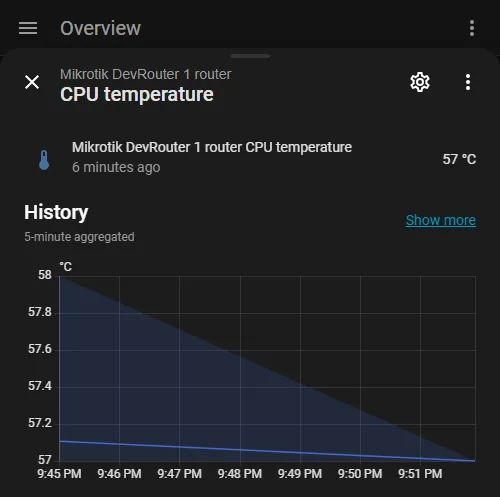 System Monitoring