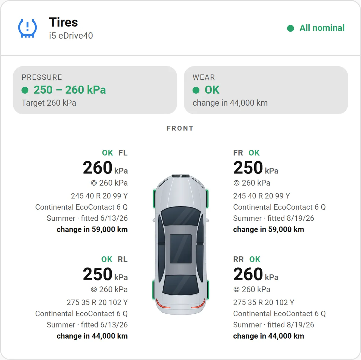 Tire card with the pressure and wear summary above a top-down car, every tire OK