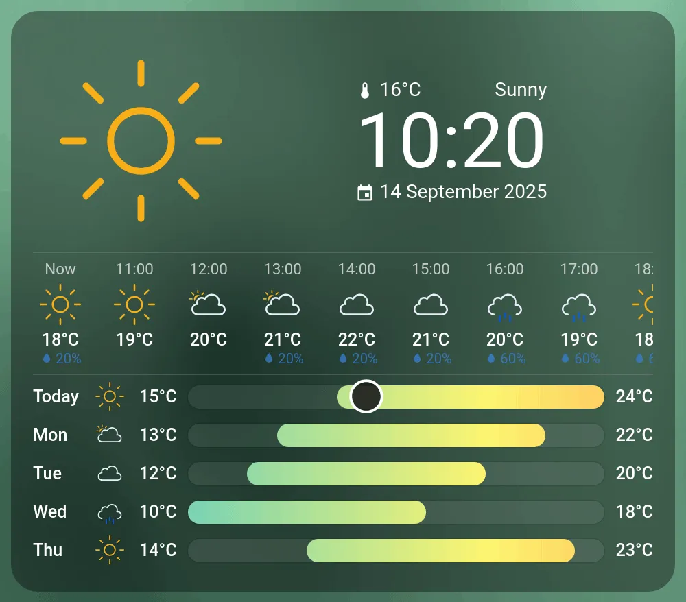 Clock Weather Card