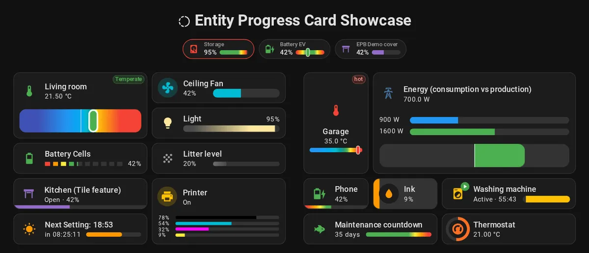 Entity Progress Card Showcase