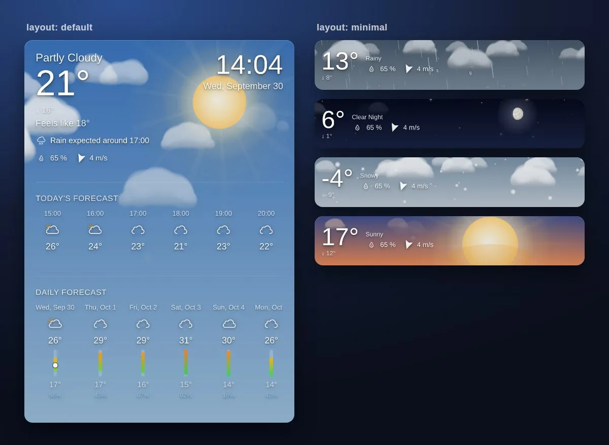 Default and minimal layouts