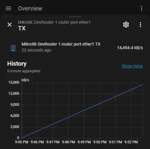 Interface Traffic