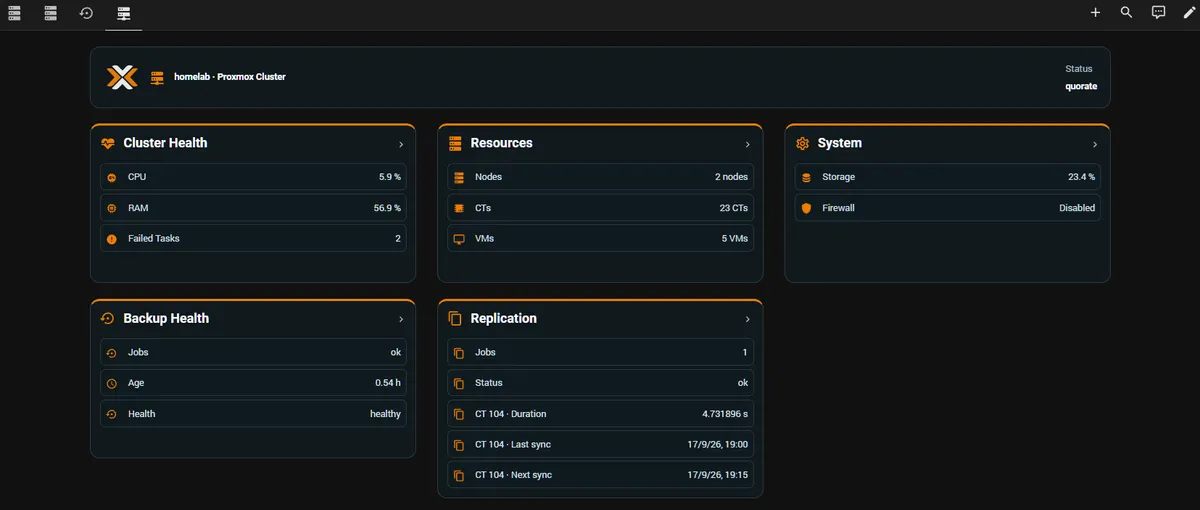 CLUSTER dashboard