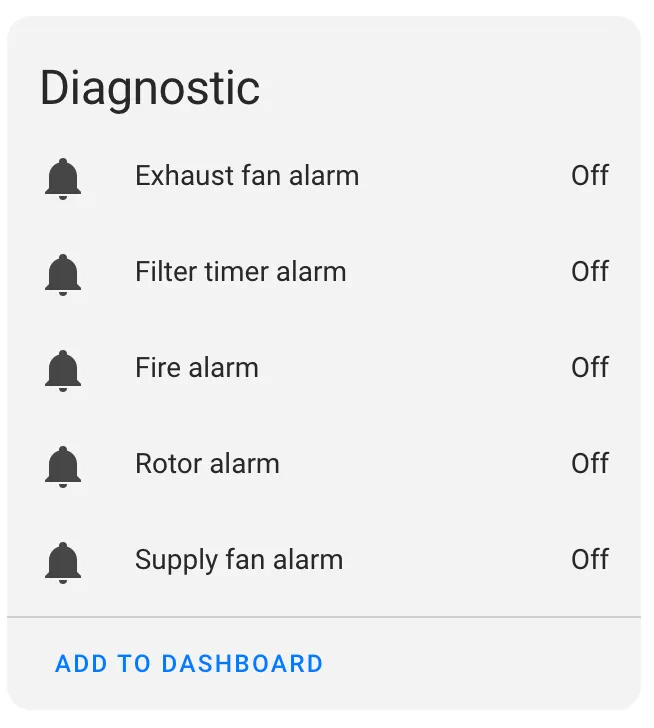 Diagnostic