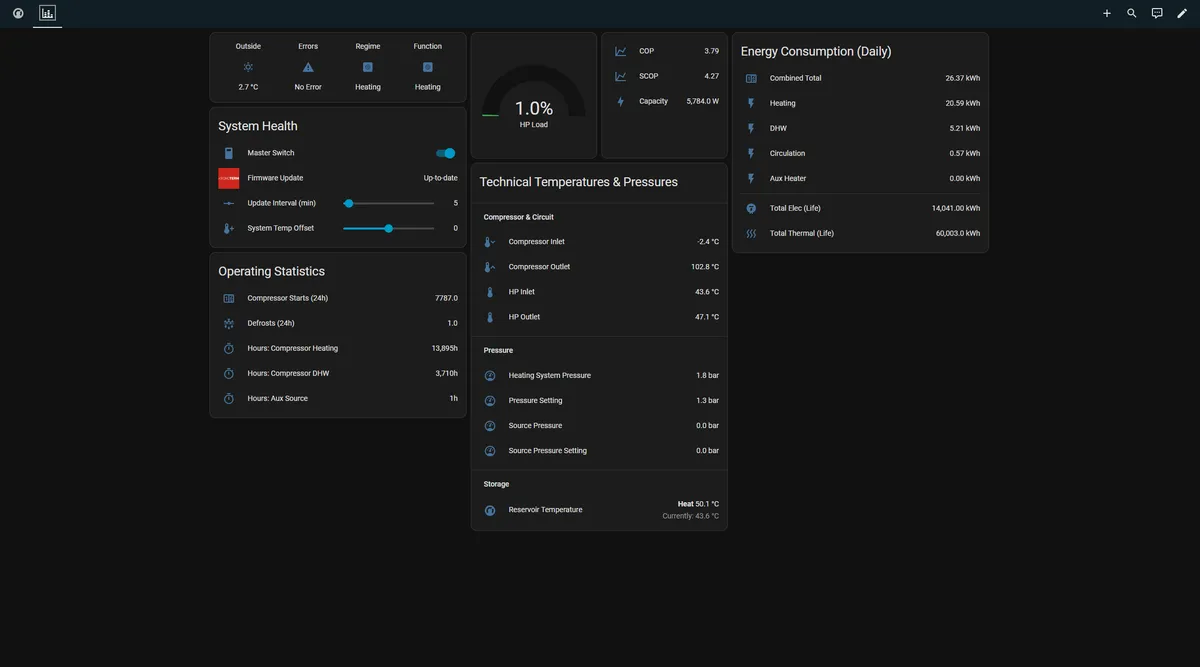 Dashboard 2