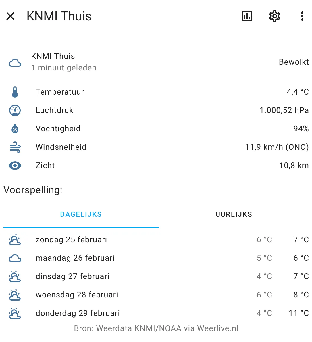 Weather entity