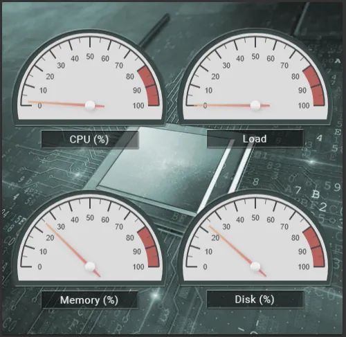 Screenshot 2 von Canvas Gauge Card