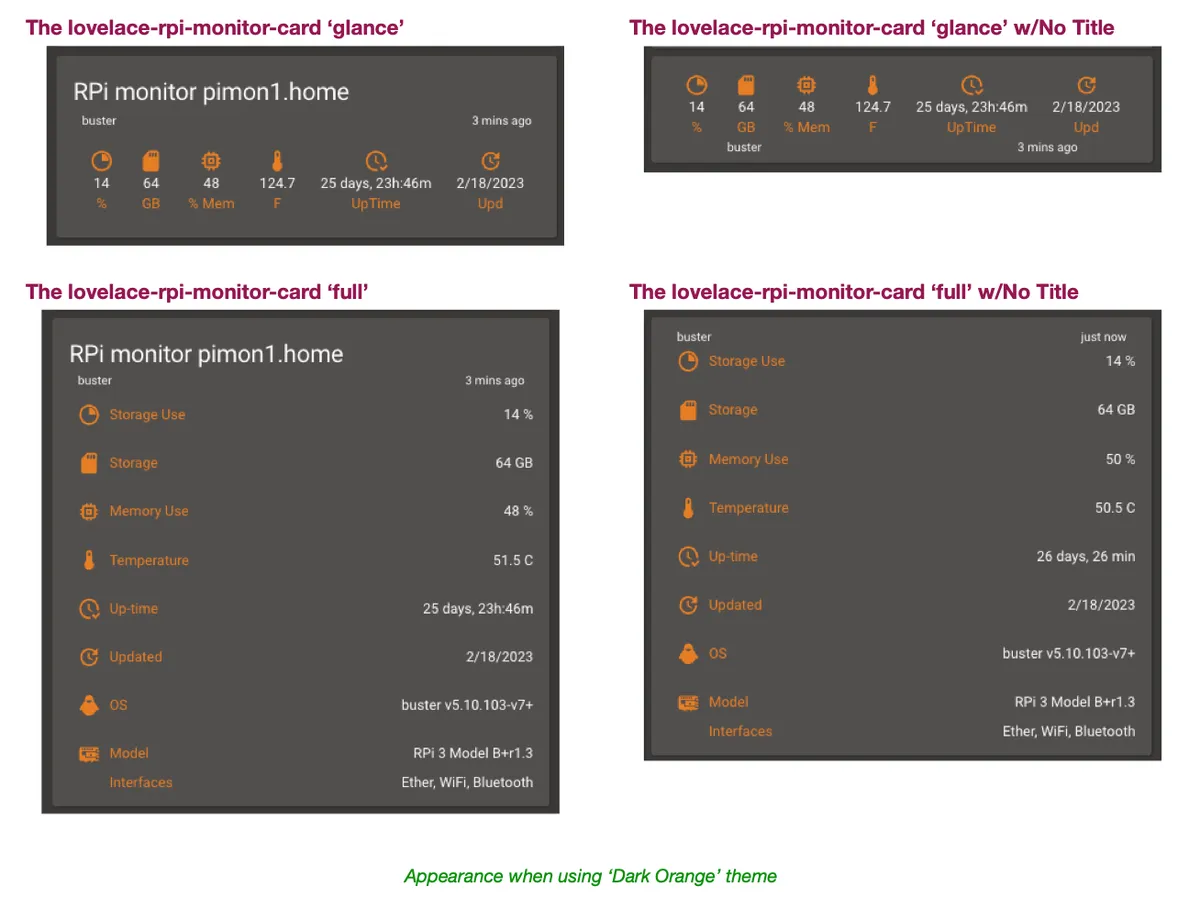 Actual Card Layouts