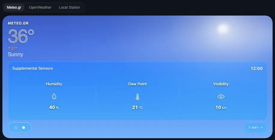 Nimbus Weather Card supplemental sensors view