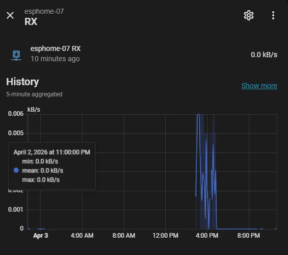 Interface RX Graph