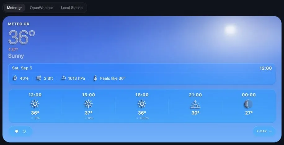 Nimbus Weather Card forecast view