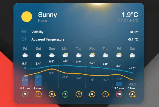 Weather Forecast Card Effects