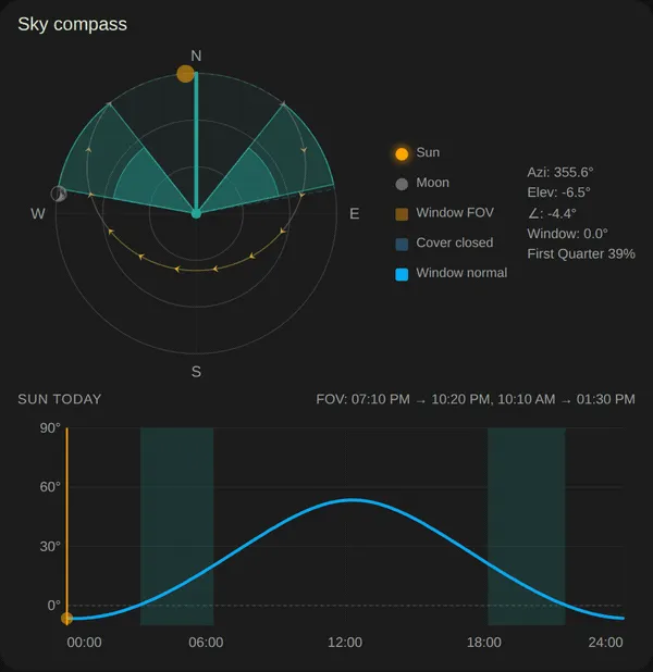 Sky compass tracking the sun across a full day