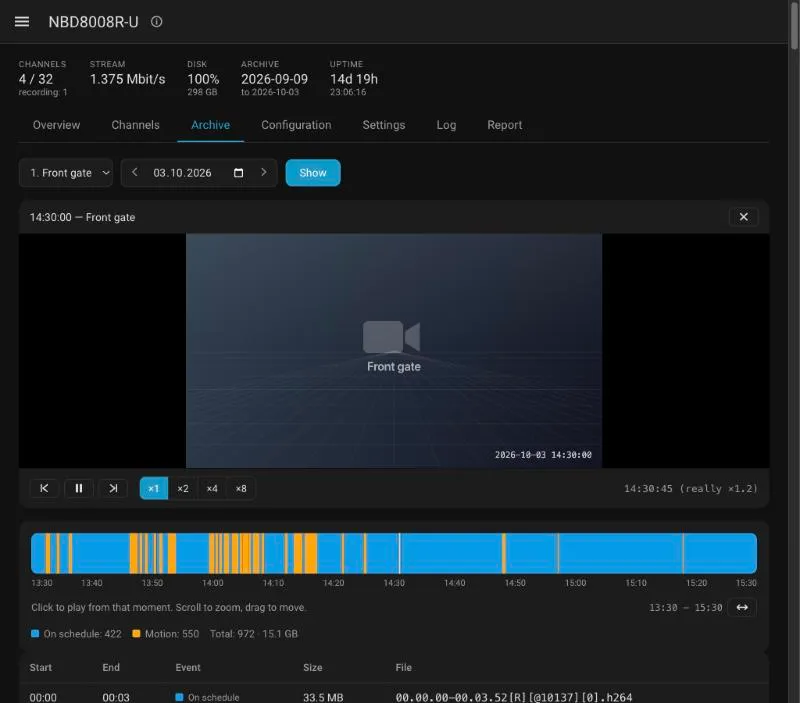 The archive: player, speed controls and a timeline zoomed to two hours