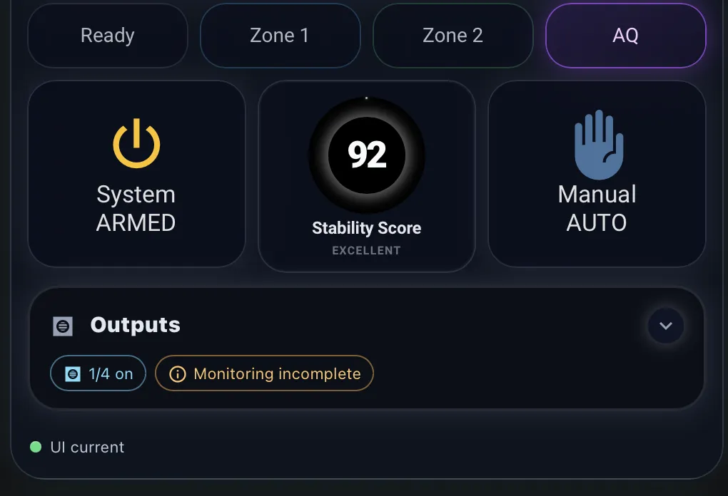 Stability Score 92 Excellent, with System Armed, Manual Auto and Outputs 1/4 on; output monitoring is incomplete.