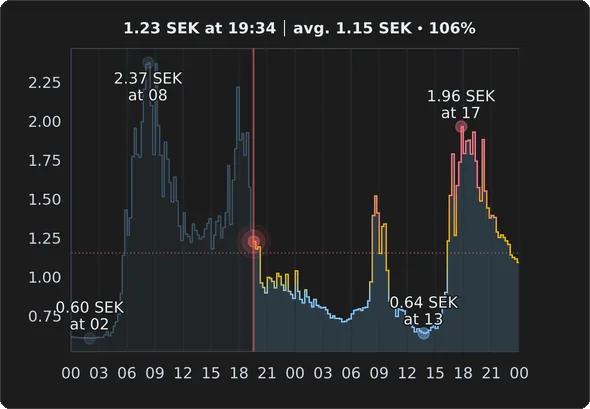 Graph with only defaults