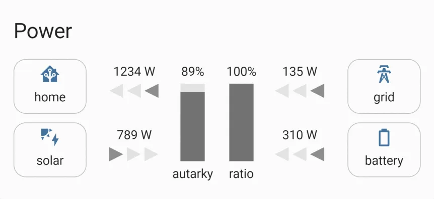 Screenshot from JonahKr/power-distribution-card