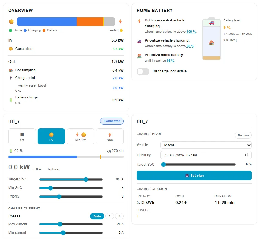 sampledashboard2